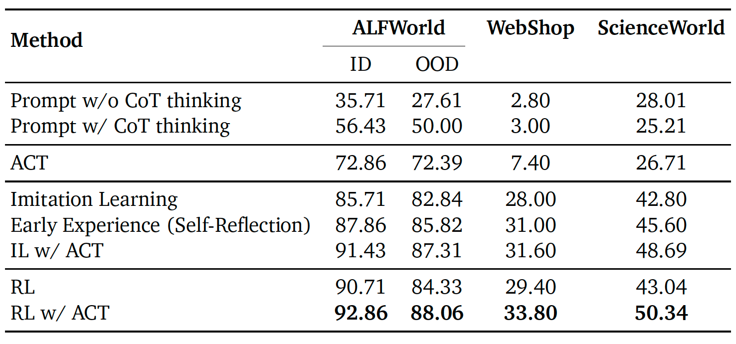 Main results on Qwen3-8B