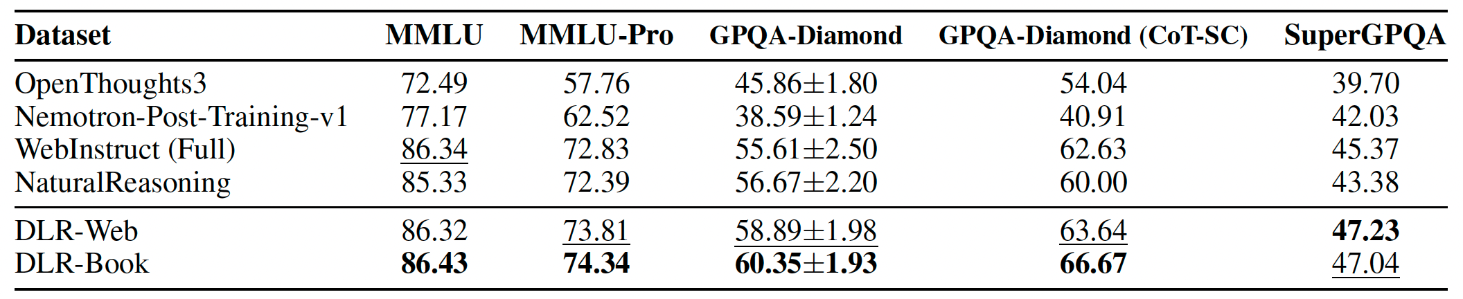 Comparison with baseline datasets table