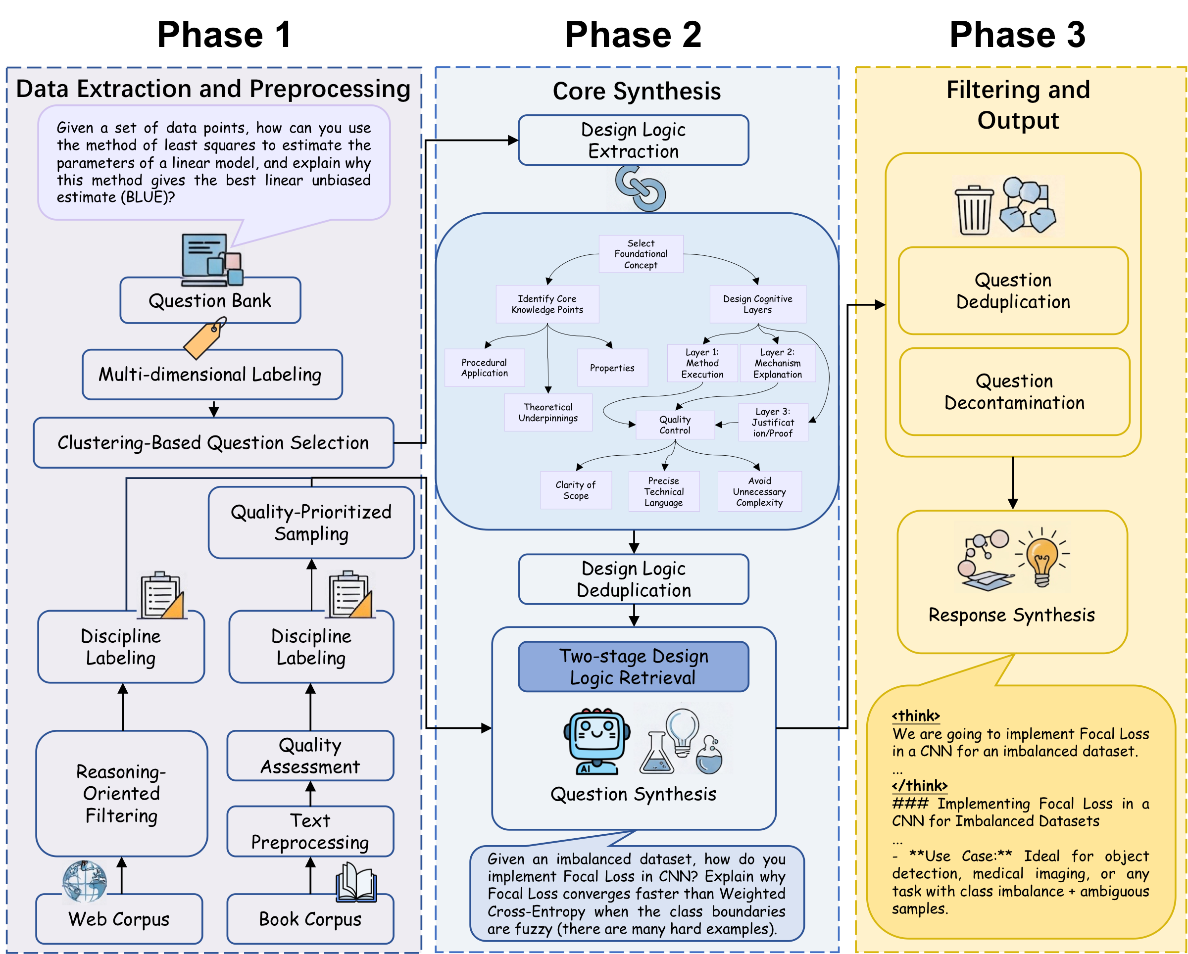 The DESIGNER data synthesis pipeline